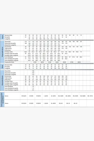Uvex Latzhose - Verkäufer: 247Group GmbH